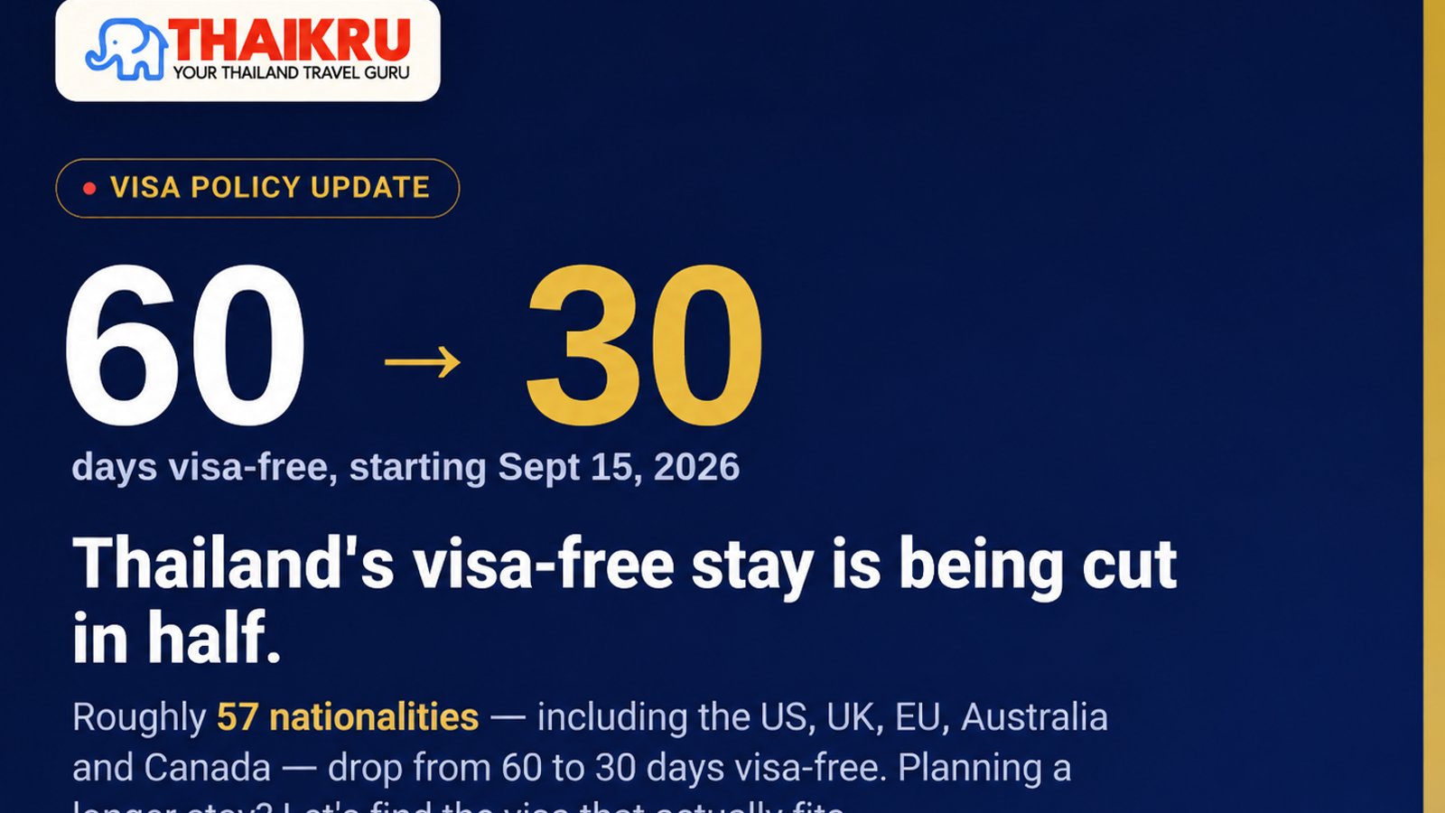 Thailand Just Cut Your Trip in Half. Here's the Part Everyone's Panicking About Wrong.